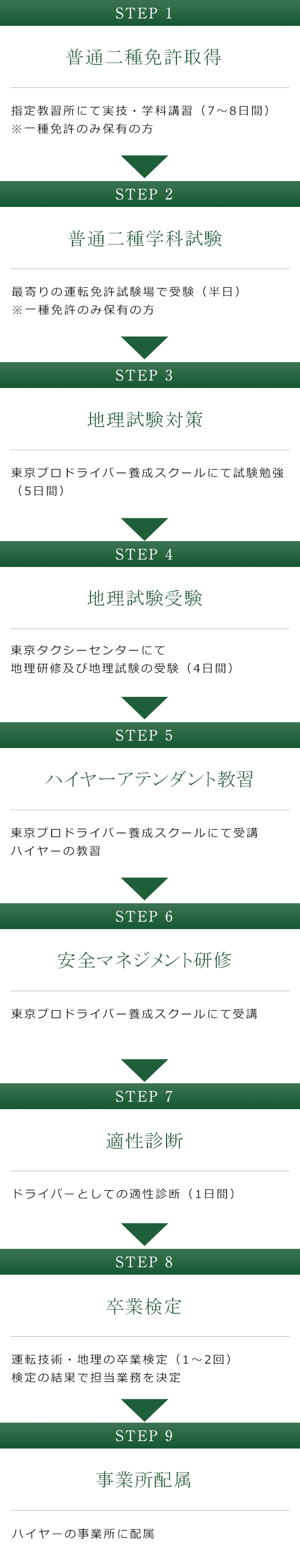 ハイヤー求人 東京 ハイヤー転職 タクシー転職 研修制度あり 株式会社日の丸リムジン